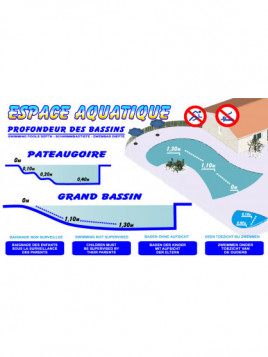 Profondeur des bassins /...