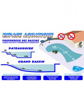 Profondeur des bassins /...