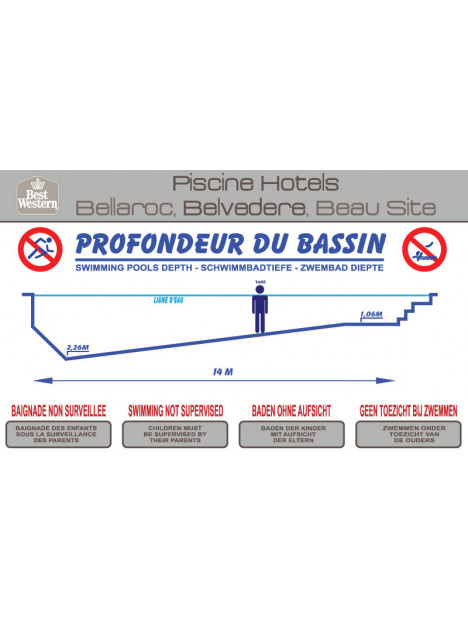 Profondeur des bassins / Coupe vue de côté
