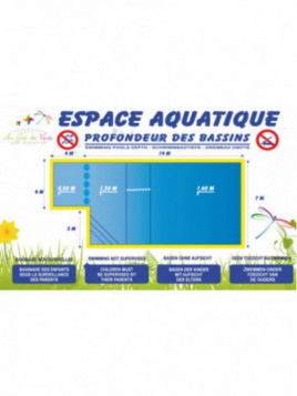 Profondeur des bassins /...